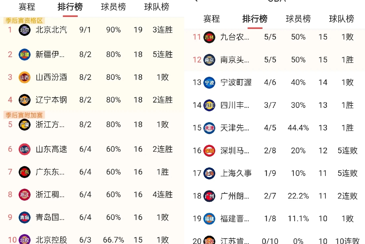 -战术调整带来好运，球队连战连捷，杀入CBA积分榜前三的简单介绍