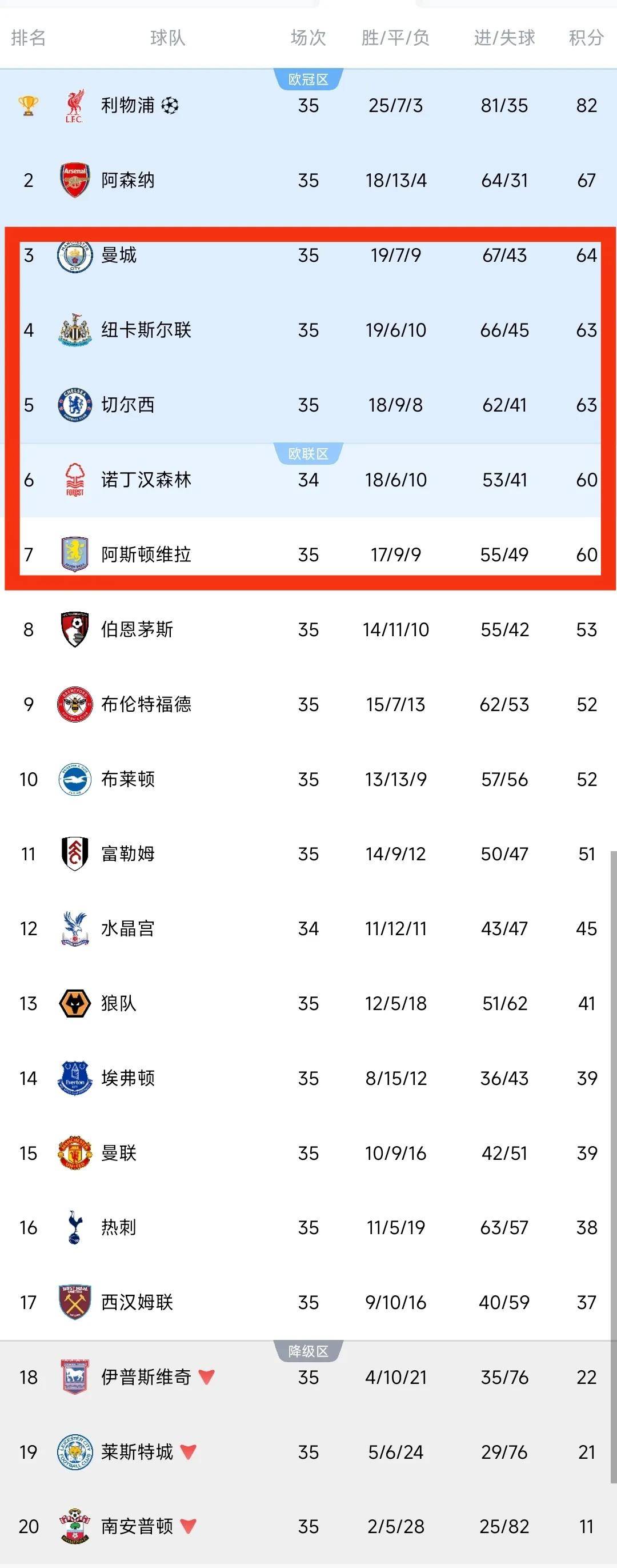 开云体育官方入口-利物浦逆转阿森纳，英超积分榜上升至前四