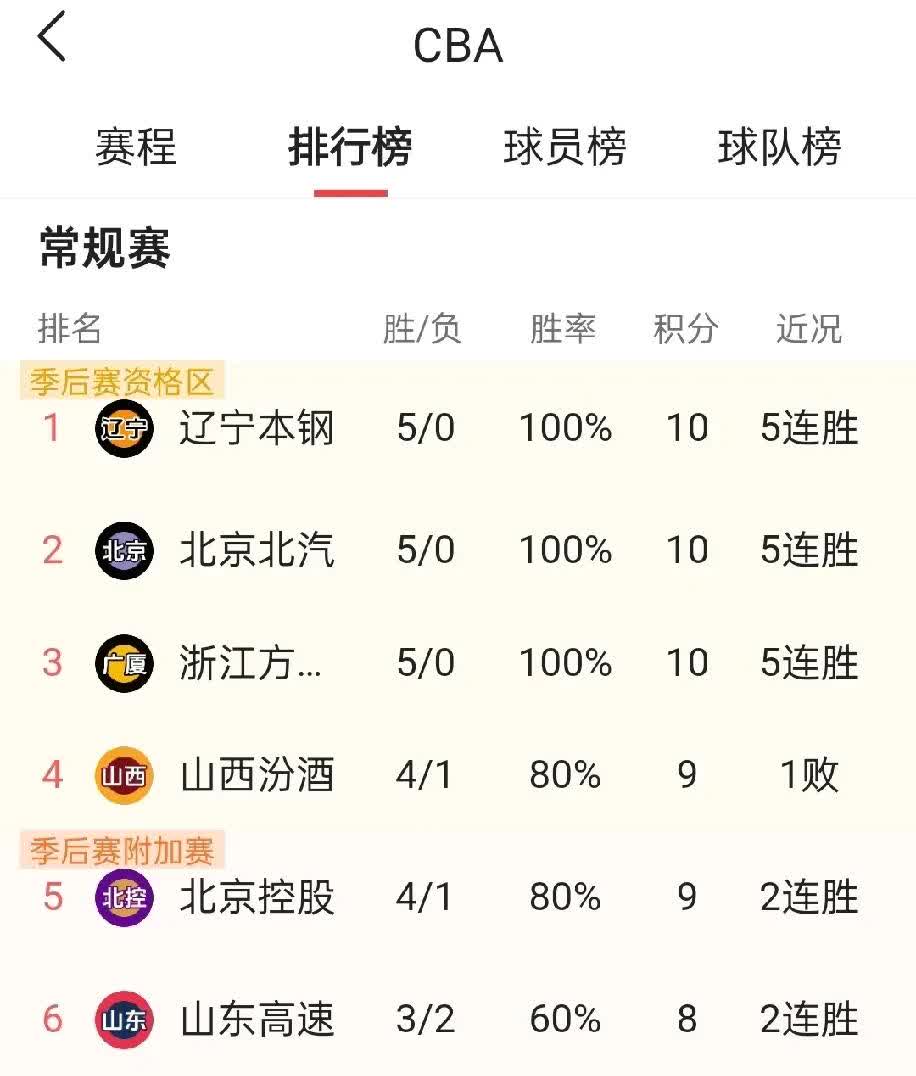 浙江绿城客场战平大连一方，积分榜位置不变的简单介绍