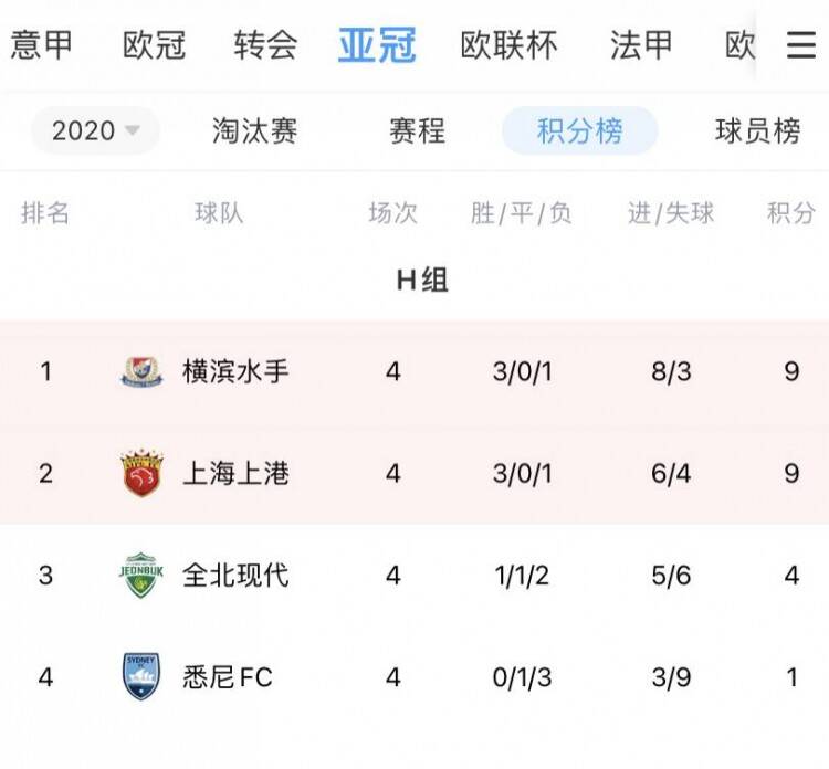 贵州恒大队主场逆转胜利，继续排名上升