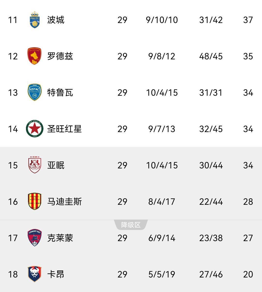 开云体育官网中国-梅斯战平尼斯，继续徘徊法甲降级区的简单介绍