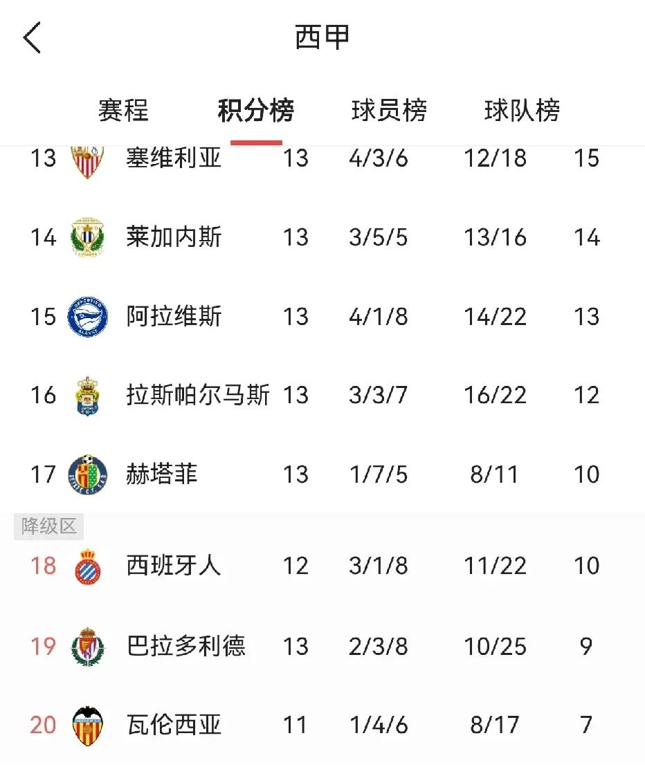第戎主场失利，遭遇降级局面的简单介绍