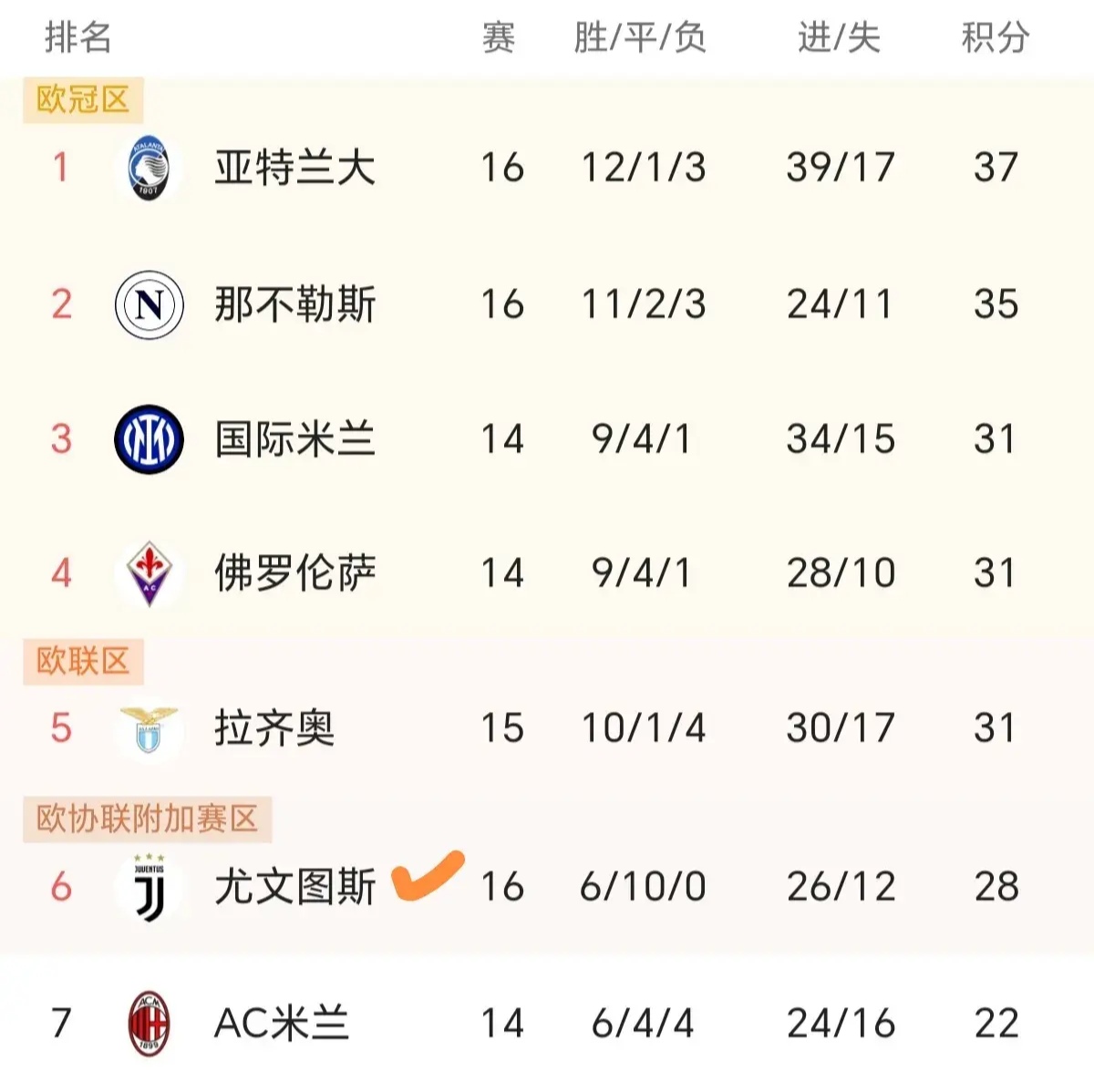 开云官网体育-关于尤文图斯客场战平，积分榜排名略有下滑的信息