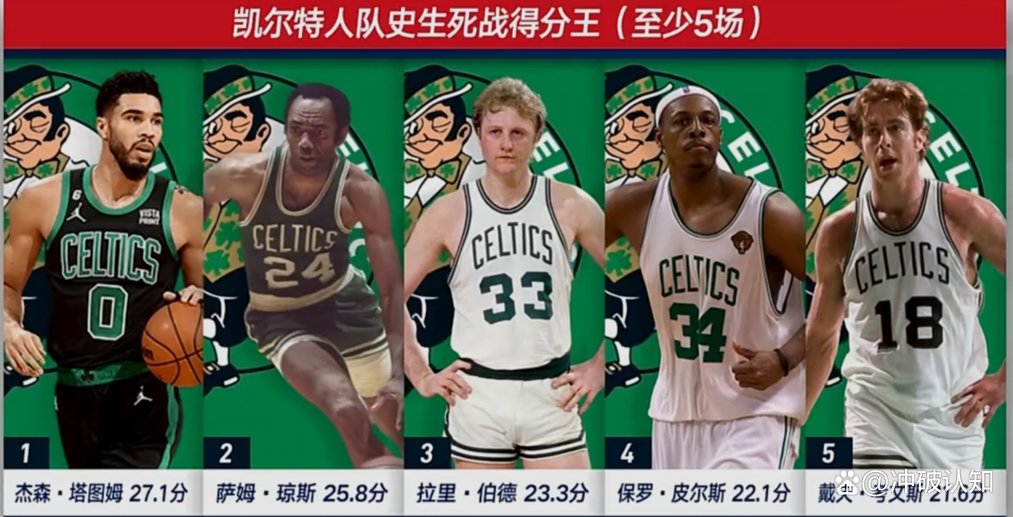 开云体育官网中国-关键一战，结果颠覆了前期的悬念的简单介绍