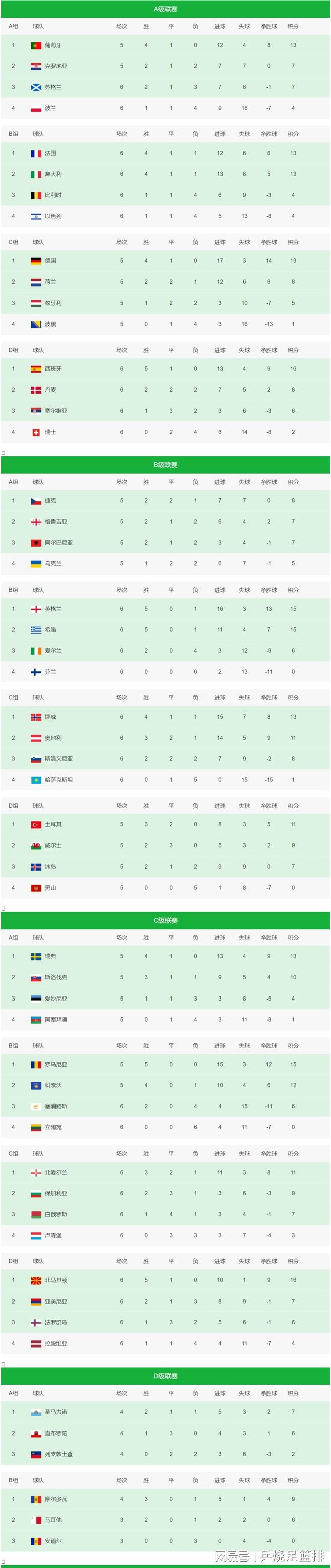 斯洛文尼亚队逆袭成功，意外晋级欧国联八强的简单介绍