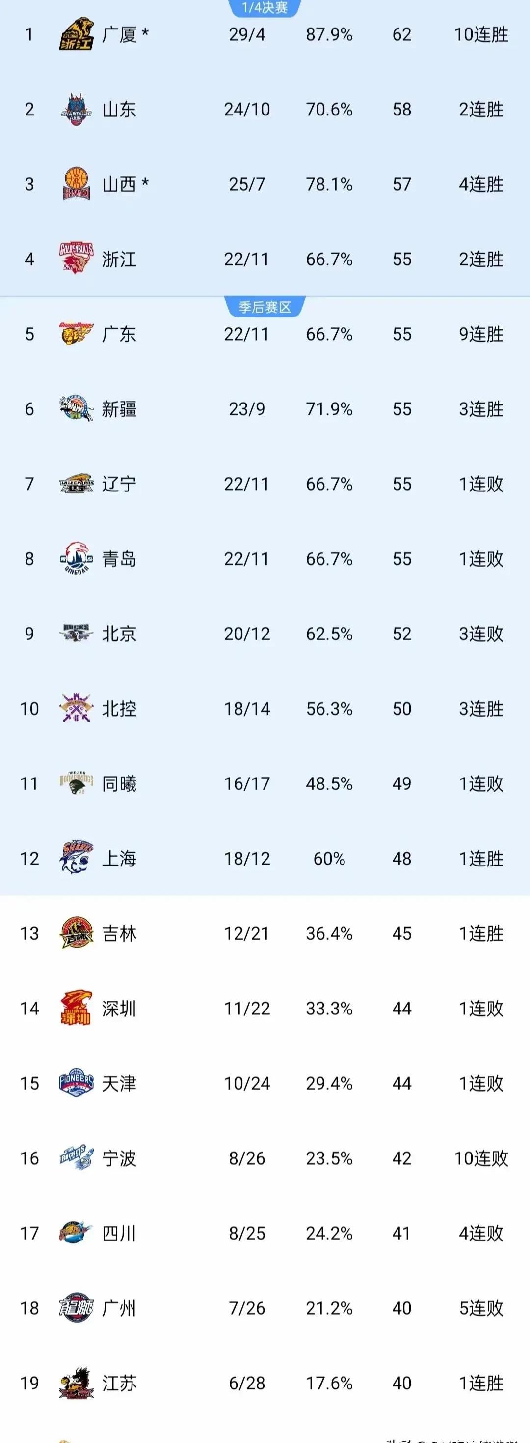 开云体育网页版入口-亚洲篮球锦标赛预选赛进入白热化阶段，各队实力均衡