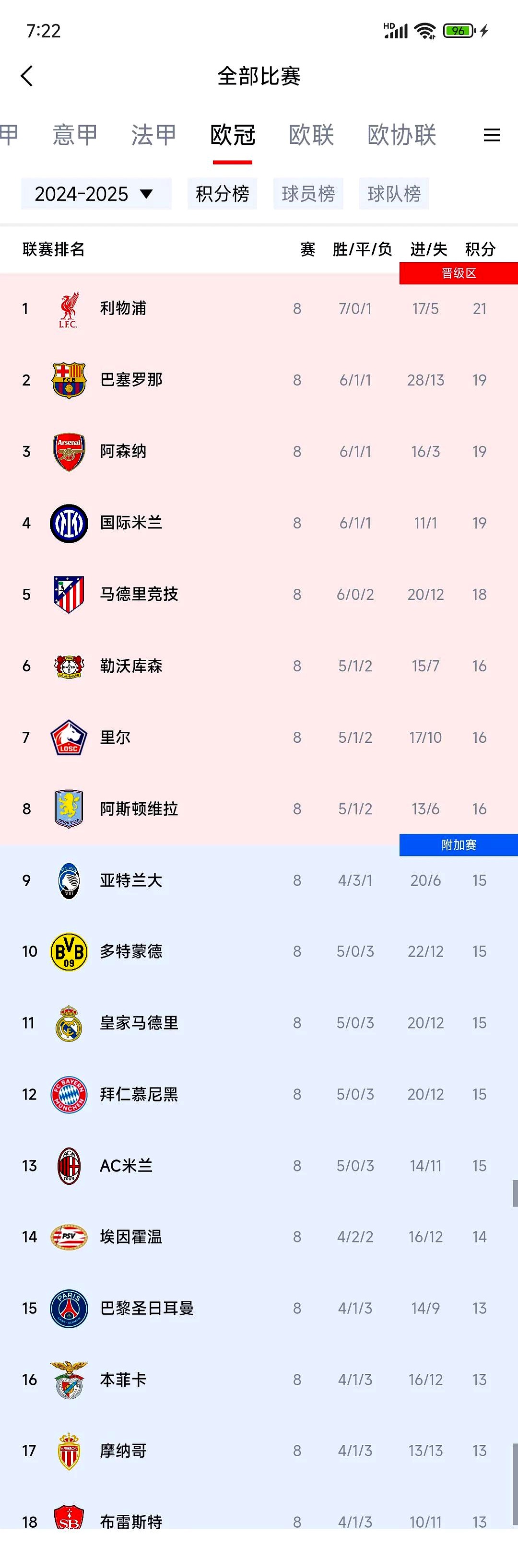 关于利物浦小组出线，晋级之路坎坷又光明的信息