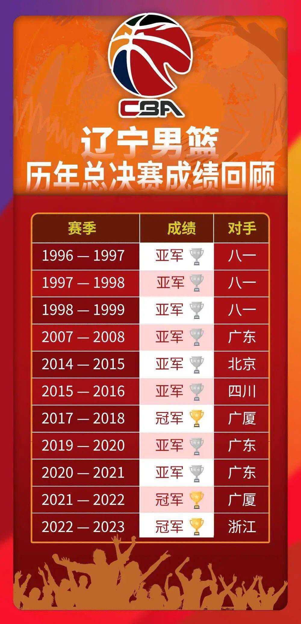 关于甘肃男篮成绩不如人意，球队士气调整中的信息
